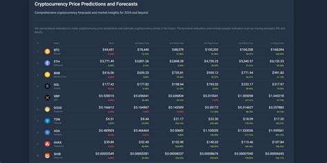 coincodex prediction|crypto prediction this week.